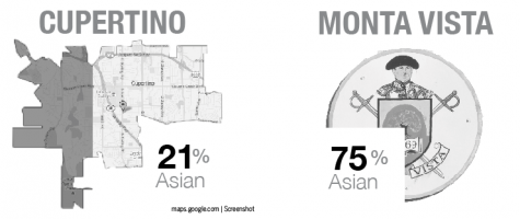 Did you know that white people live in Cupertino?