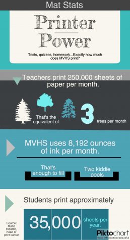 Mat Stats: Printer Power