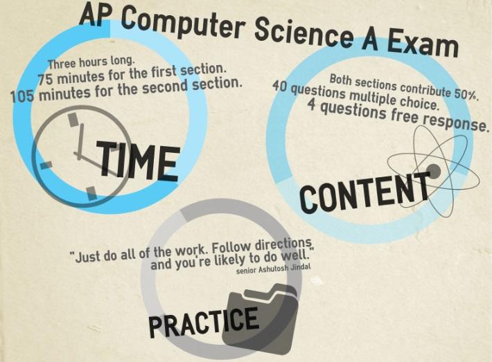 Students earn perfect scores on AP Computer Science Exam