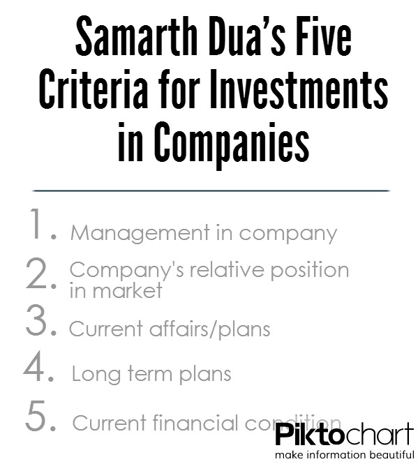 Dua uses five criteria to determine his investment in any particular company. Photo illustration by Joyce Varma.