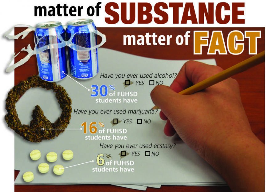 Matter+of+substance%2C+matter+of+fact