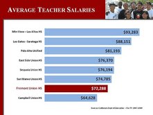 Teachers union votes to allot half of stimulus money to saving teacher jobs