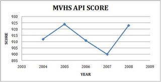 MVHS awarded at Washington DC as a top school