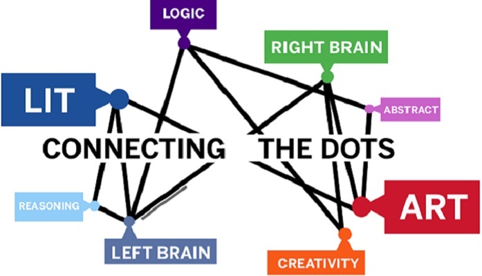 Connecting+the+dots