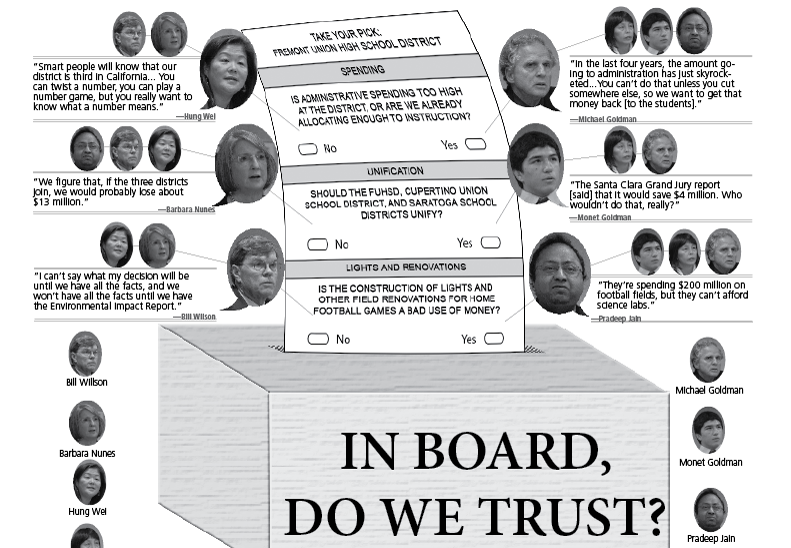 In board, do we trust?