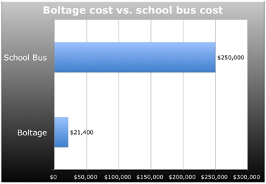 Boltage system tracks bikers and walkers