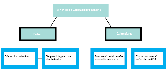 Why MVHS students should care about the Affordable Care Act 