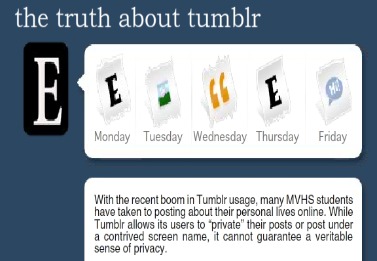 The truth about Tumblr