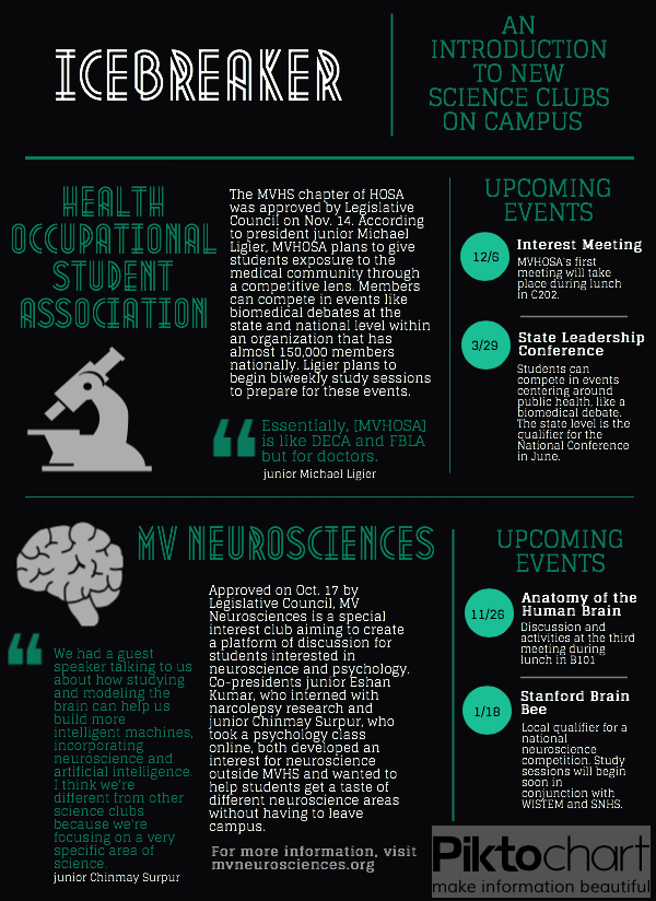 Legislative+Council+passes+MV+Neuroscience+and+MV+Health+Occupational+Student+Association