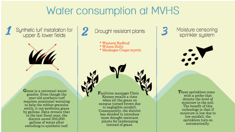 Scanty rainfall prompts water conservation 