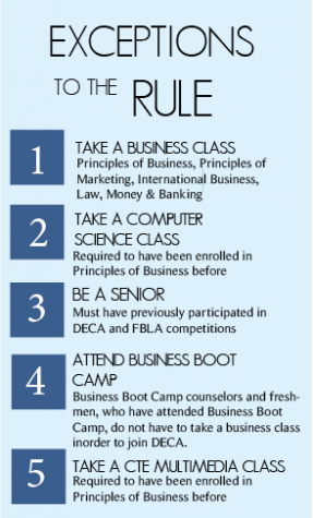 The Business Plan