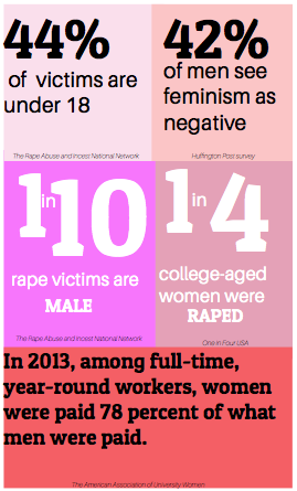 Infographic by Maya Murthy