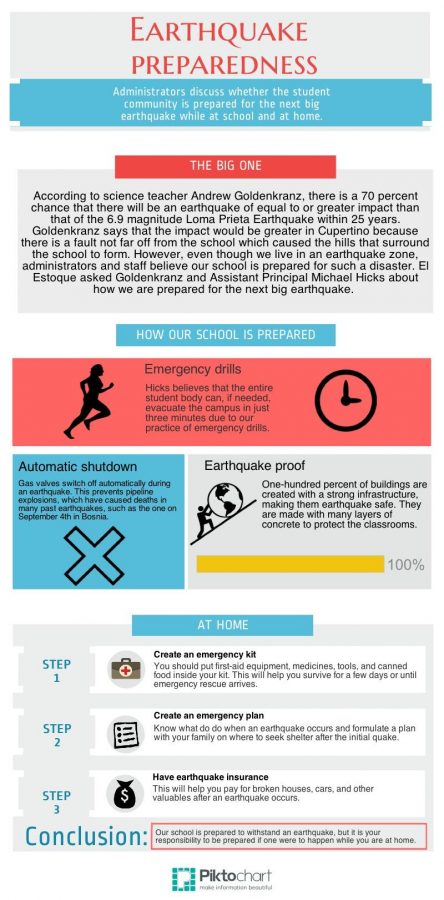 Earthquake+preparedness