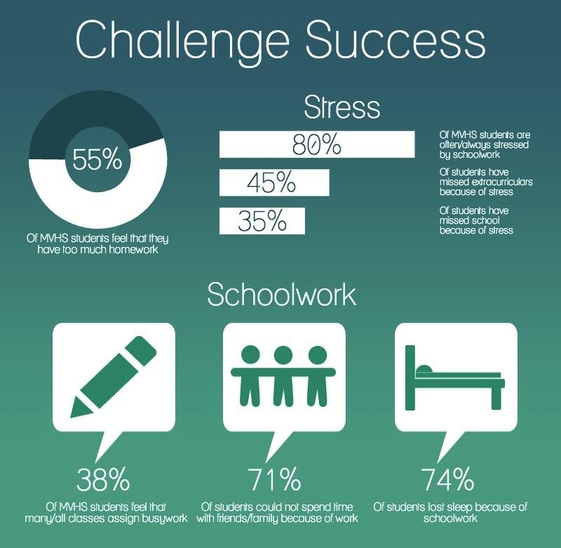 Challenge Success survey launches discussion on school values