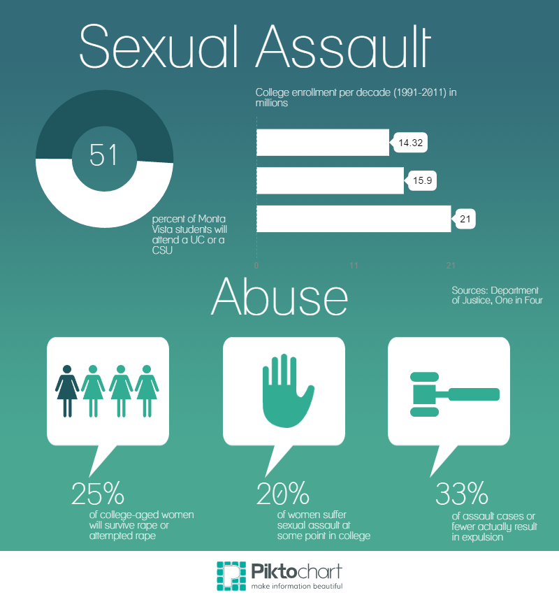 New+California+%E2%80%9CYes+means+yes%E2%80%9D+law+better+protects+students+from+sexual+assault