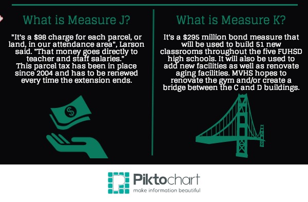 Buildings and classrooms potentially impacted by Measures J and K