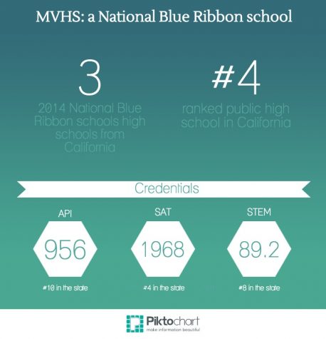 Q&A with Nico Flores: National Blue Ribbon award
