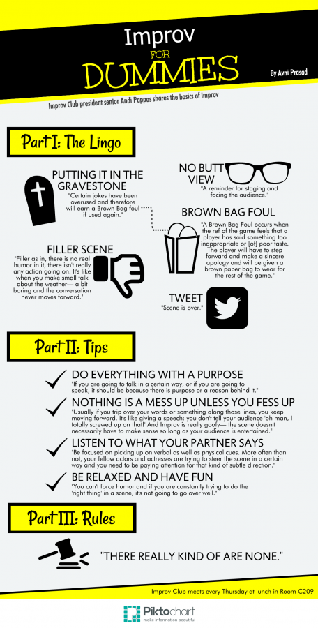 Improv for Dummies: lingo, tips and rules for Improv