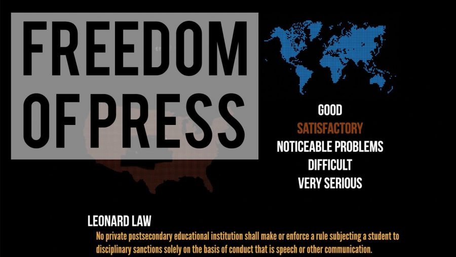 First Amendment Challenge: Freedom of press
