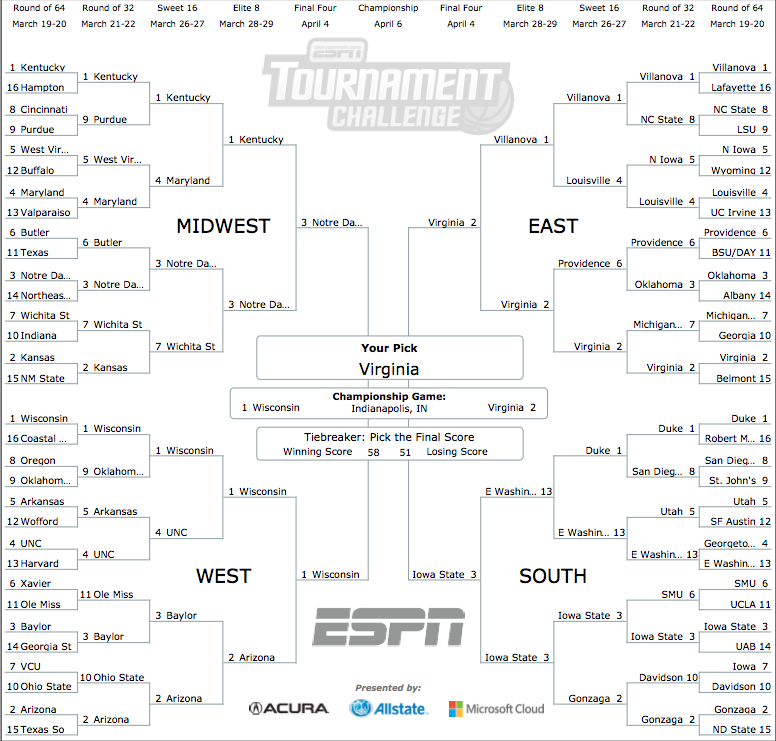 March Madness: Final bracket predictions for 2015