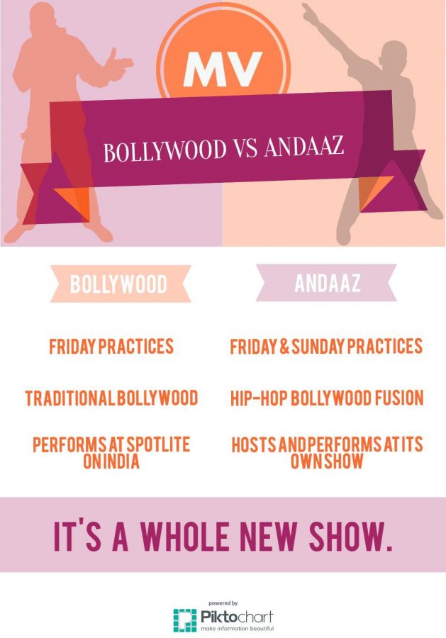 Dance club MV Andaaz returns with a new name and style