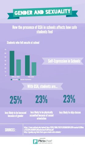 A new year brings new change to MV GSA