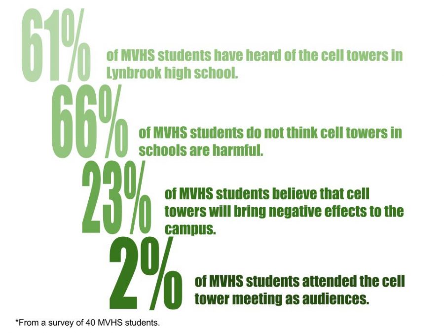 Students should be involved in cell tower debates