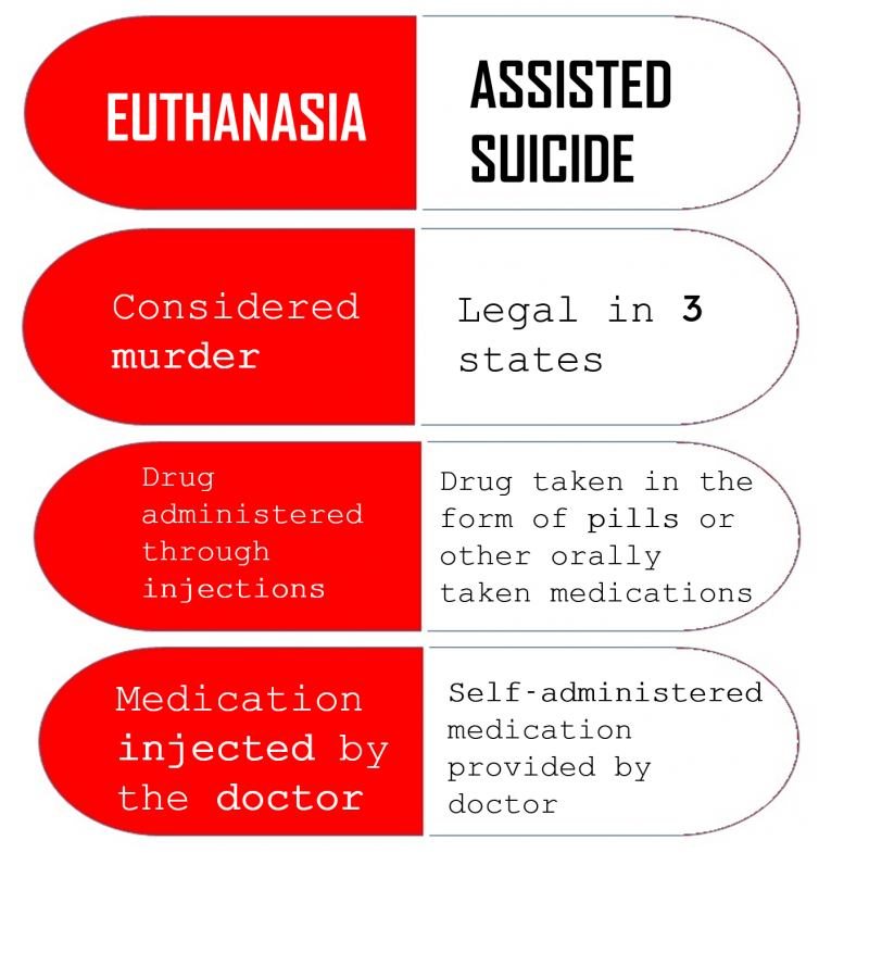 Legalizing+death+by+doctors+in+California