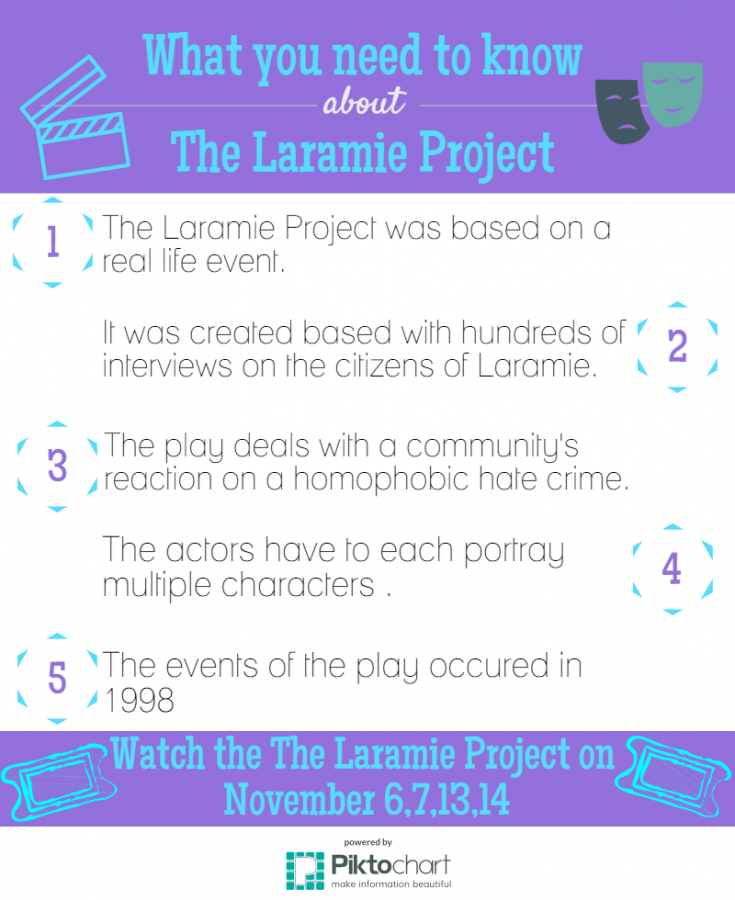 Laramie Project auditions draw in actors looking for a challenge