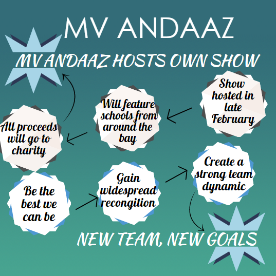 MV Andaaz focuses on team bonding