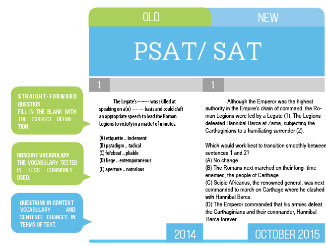 Prep Culture: PSAT Changes