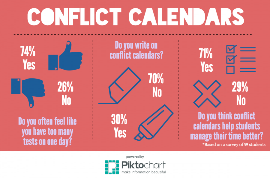 Taking initiative with conflict calendars
