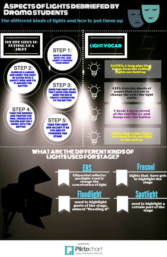 Aspects+of+lights+debriefed+by+drama+students