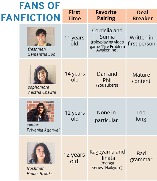 A guide to fanfiction
