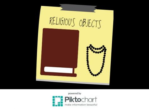 Religion and tradition: Matters of Faith