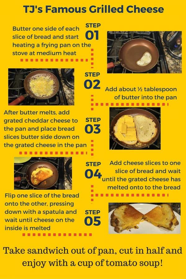 What do food-savvy students eat to survive finals week?