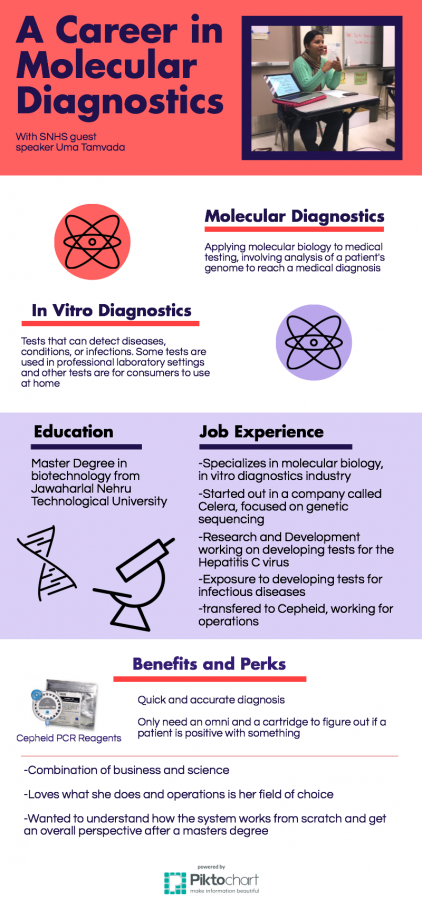 SNHS+guest+speaker+explains+a+career+in+molecular+diagnostics