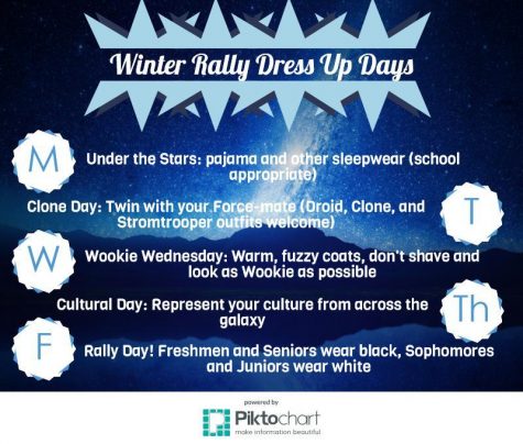 What to expect from the Winter Rally