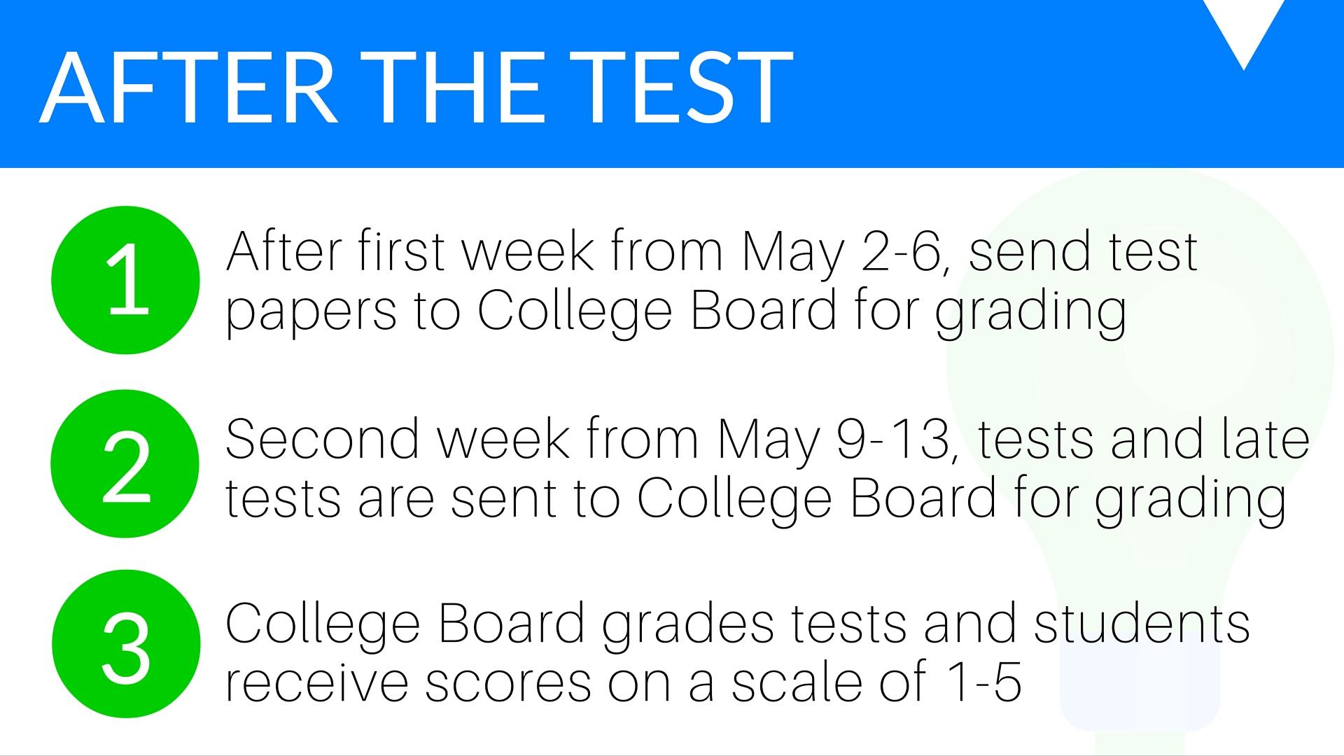 A closer look Steps behind AP test registration El Estoque