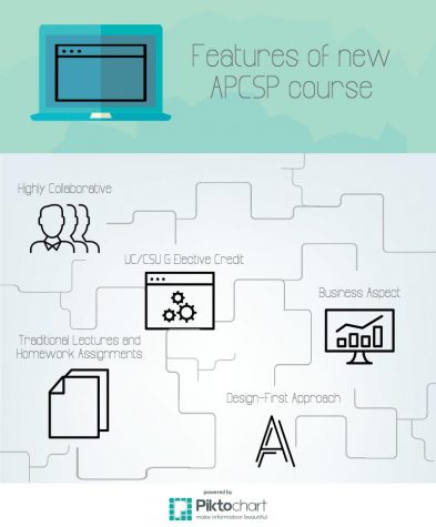 New Computer Science course emphasizes bigger picture of programming