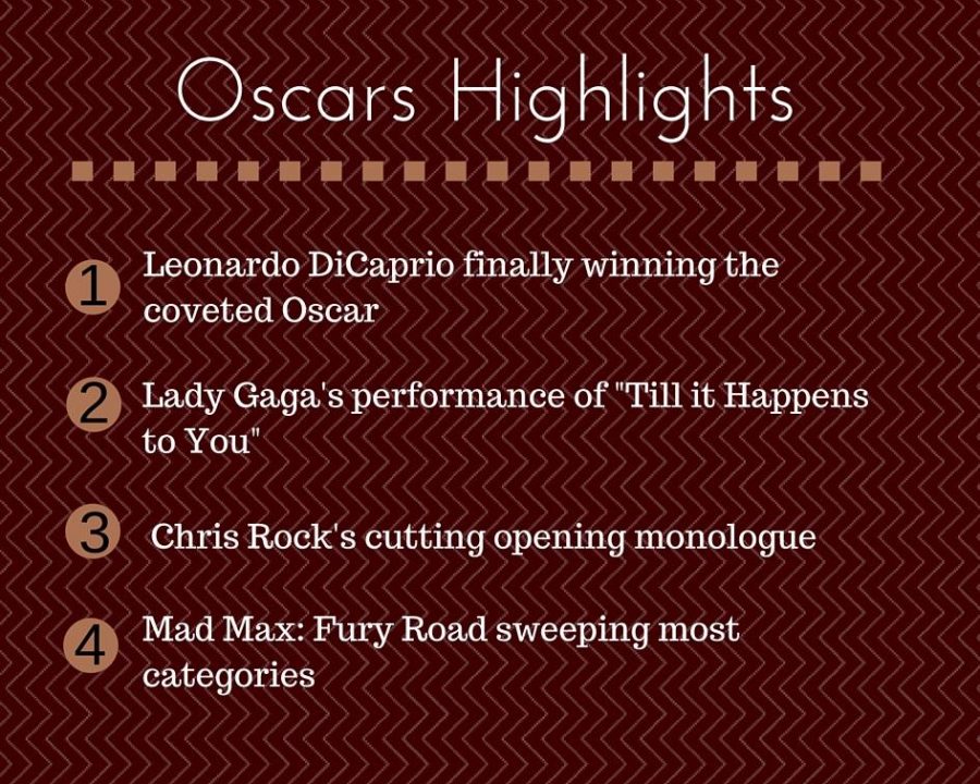 Review: Oscars 2016