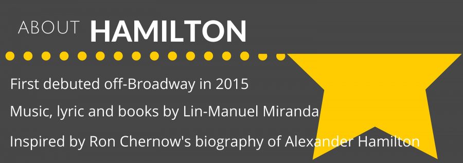 ‘Hamilton’ awarded the 2016 Pulitzer Prize in Drama