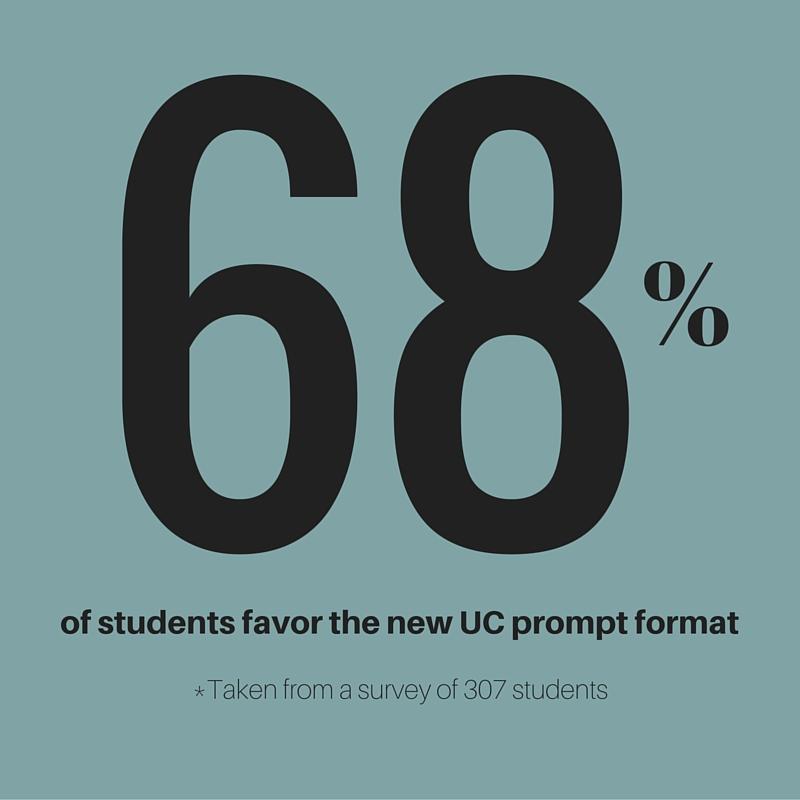 When every word counts new changes in UC prompts gather mixed