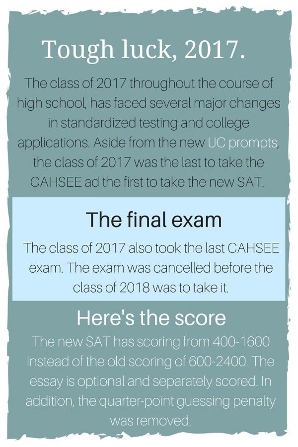 When every word counts: new changes in UC prompts gather mixed reactions