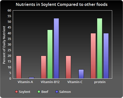 Soylent: The cardboard milk