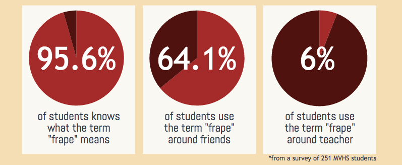 Q&A: Principal discusses importance of respect at school dances