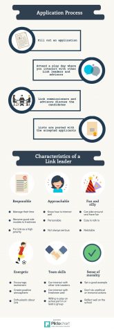 Campus Question: How are Link Leaders chosen?