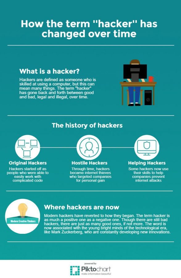 Hackathons: the pros and cons