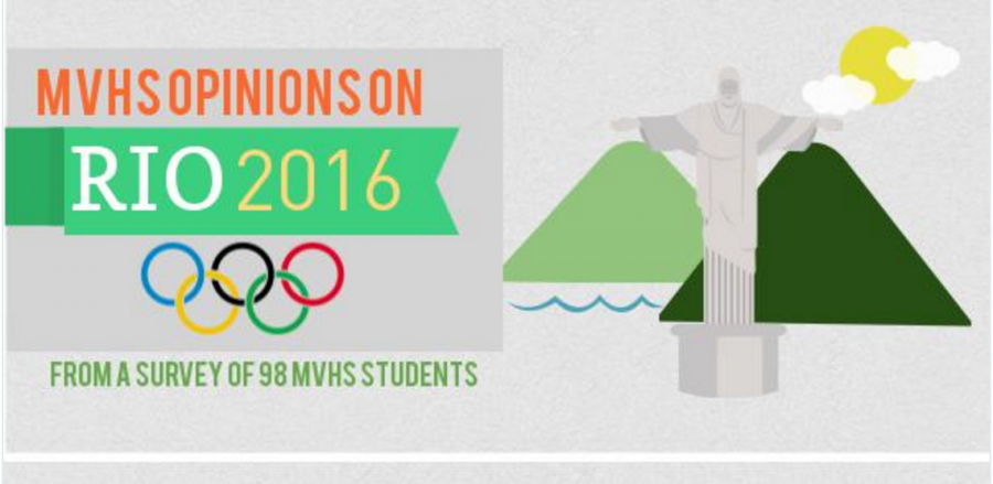 A+look+back%3A+Student+opinions+on+2016+Olympic+Games