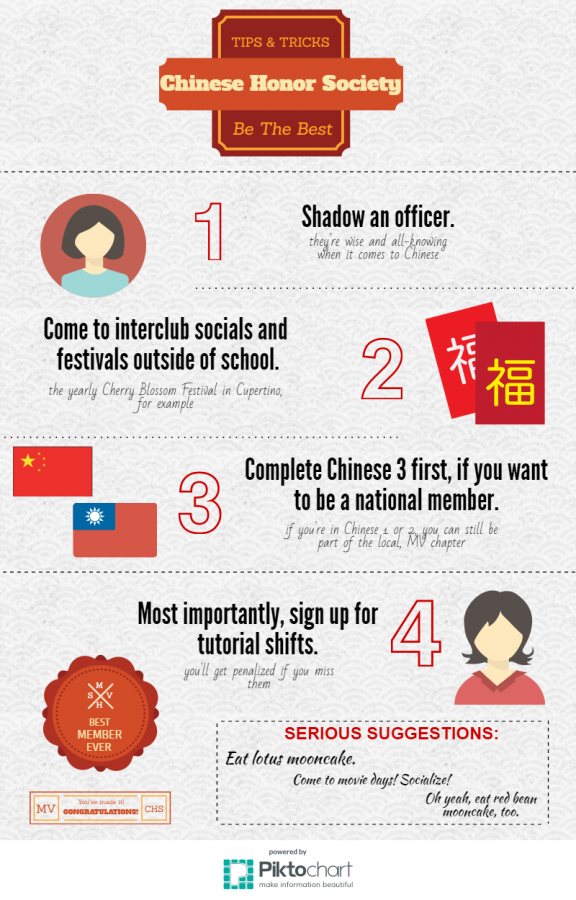 Chinese Honor Society: Tips and tricks